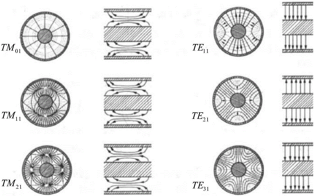 Secondary-coupling microwave plasma reforming device