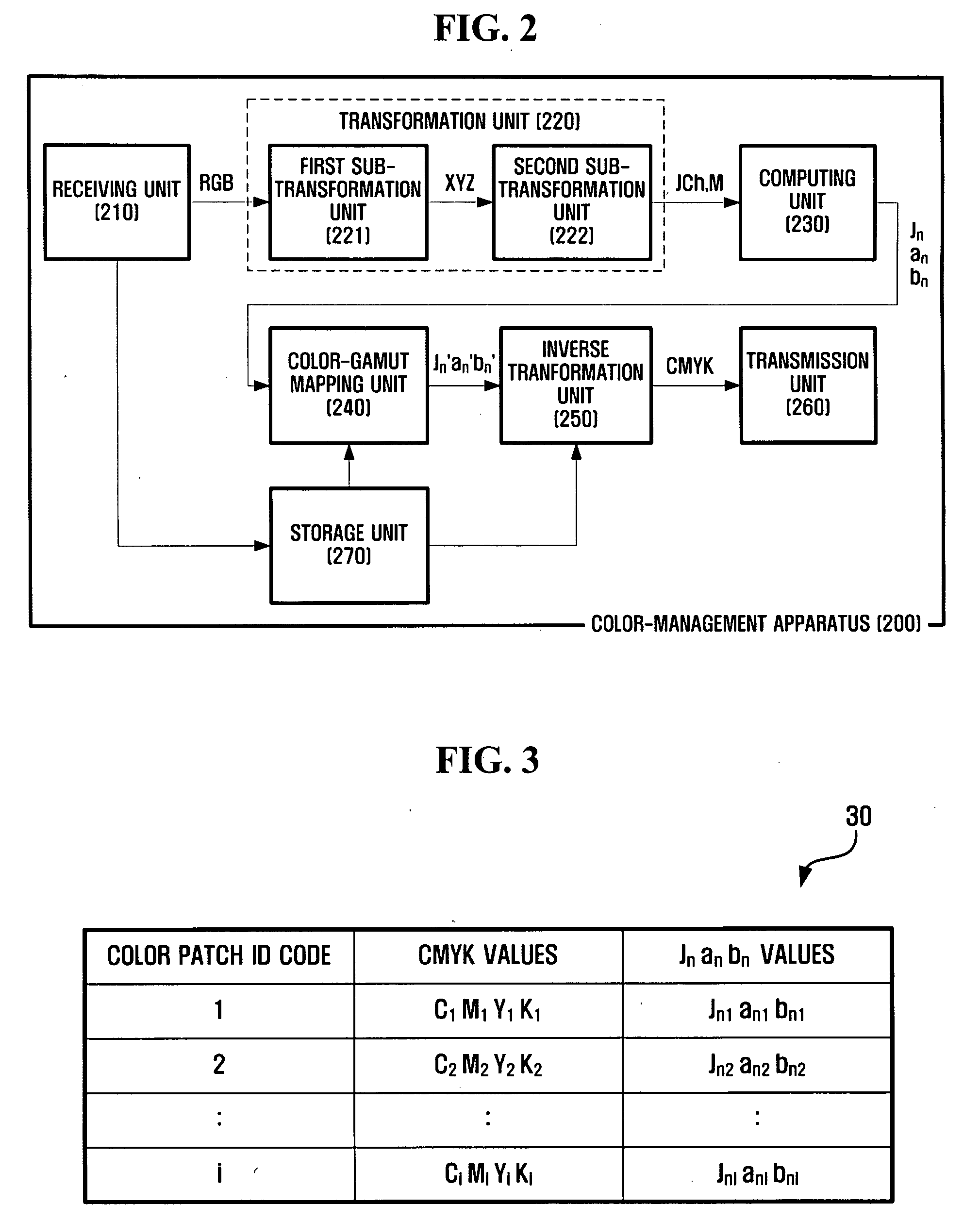 Color-management apparatus and method