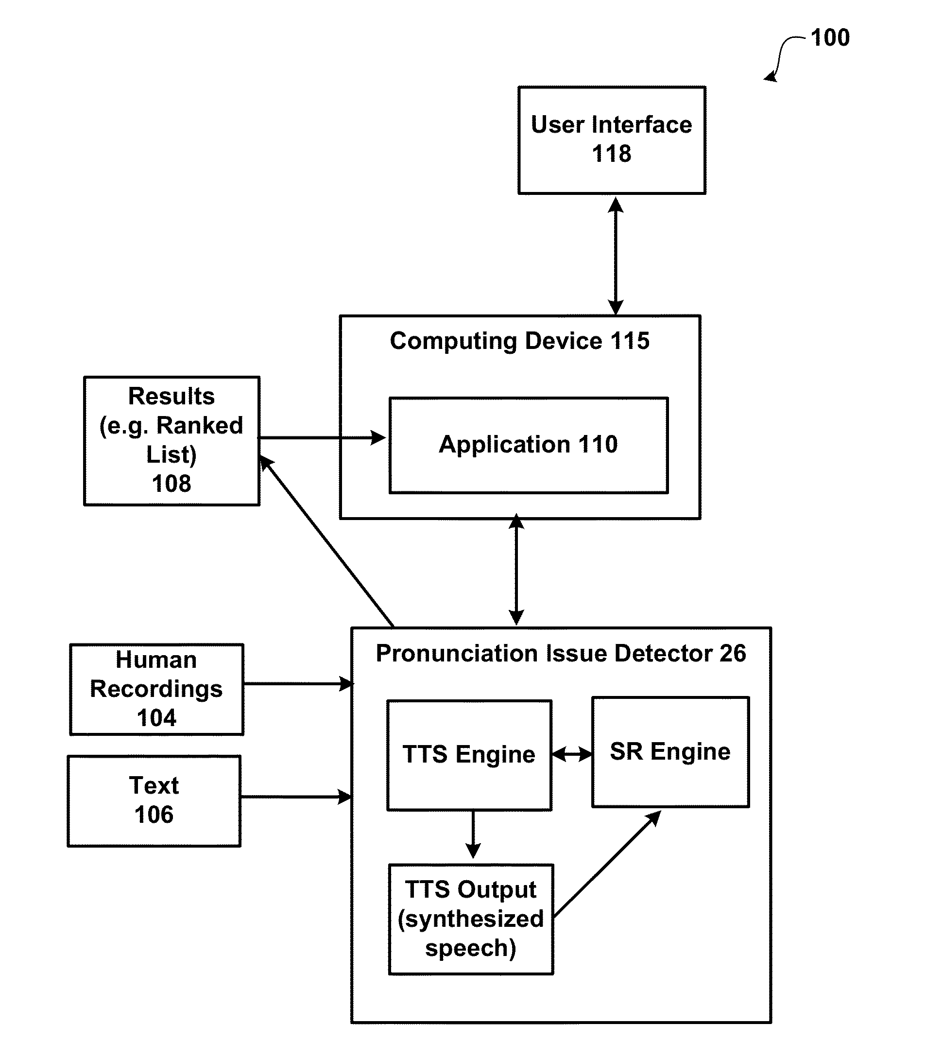 Speech recognition assisted evaluation on text-to-speech pronunciation issue detection