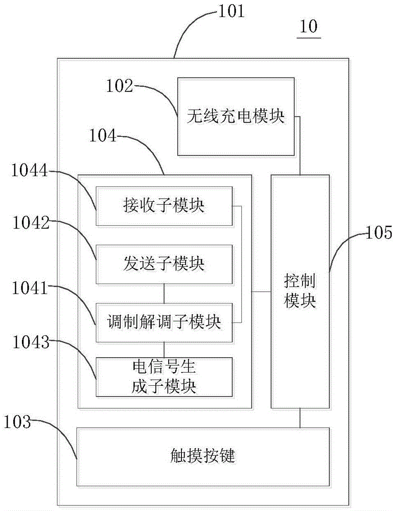 Mobile terminal and data transmission method used for mobile terminal