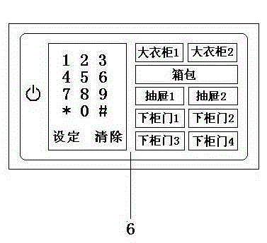 Electronic integration wardrobe