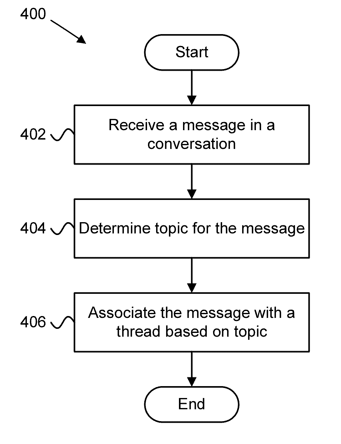 Context-aware aggregation of text-based messages