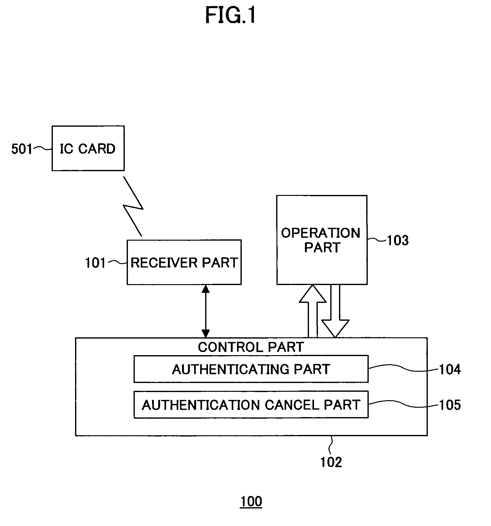 Authentication method and unit, and electronic apparatus having authentication unit