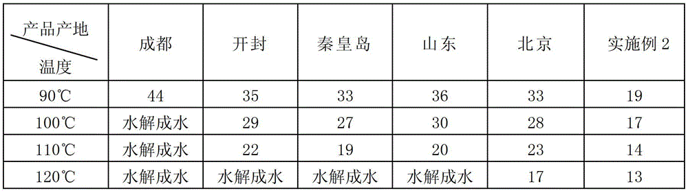 A high temperature resistant pre-crosslinked particle profile control agent, preparation method and application