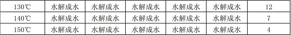 A high temperature resistant pre-crosslinked particle profile control agent, preparation method and application