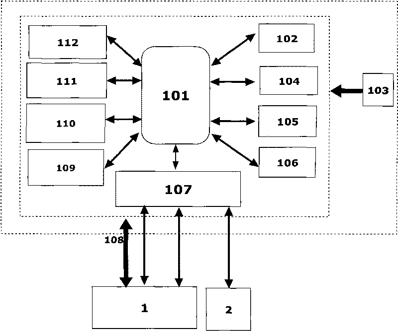 Simulation test device and simulation test method for electronic control unit (ECU) of engine