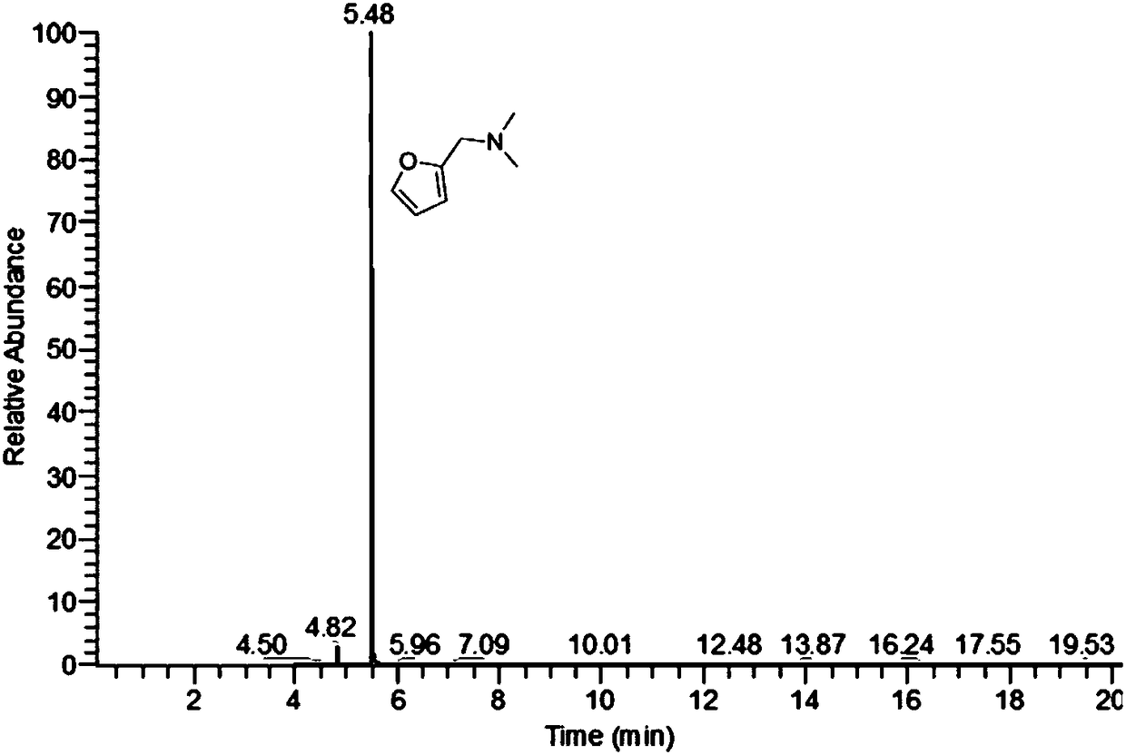 A kind of n, n-dimethyltetrahydrofurfurylamine synthetic method