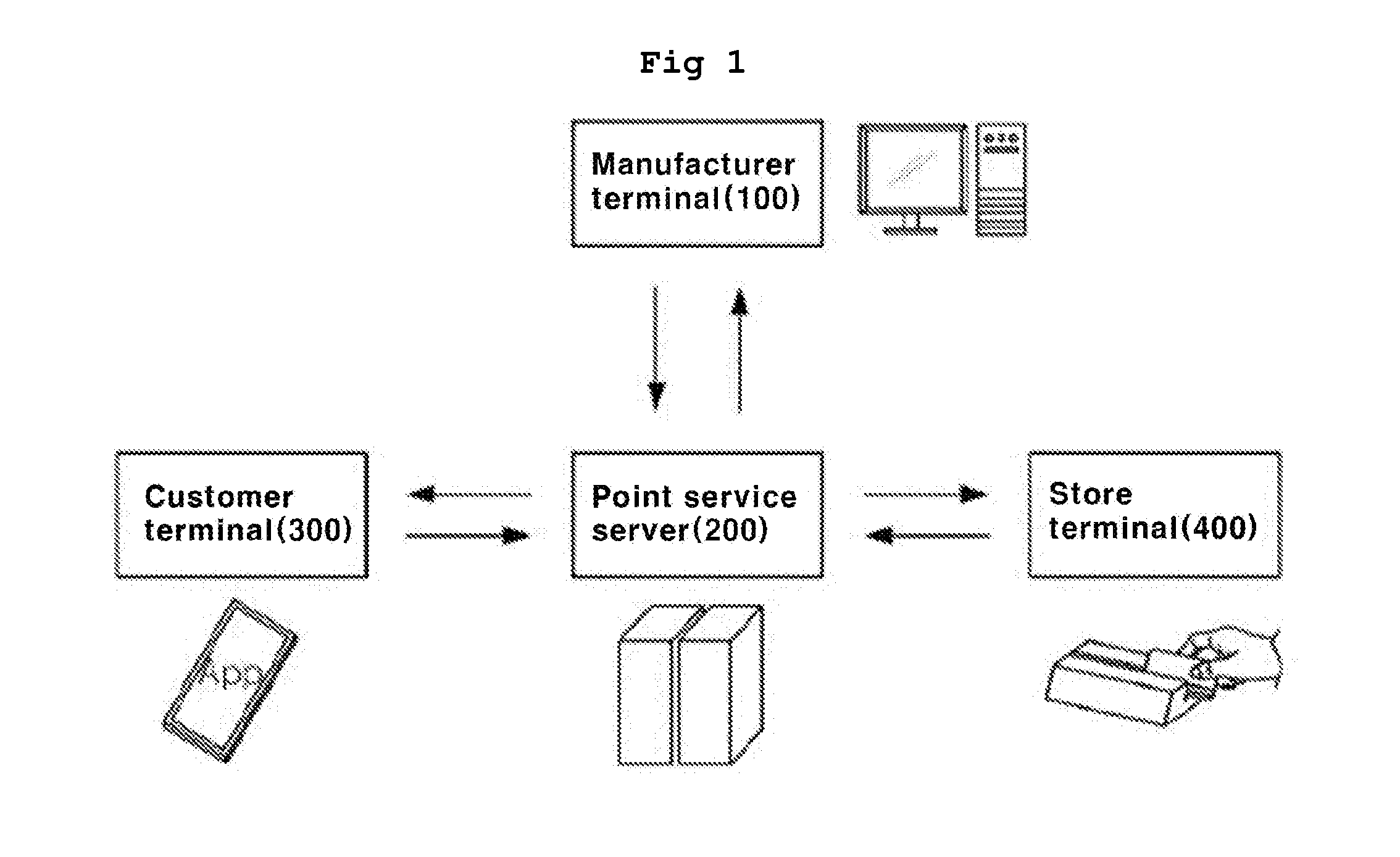 System and method for providing personalized coupon, and point service server