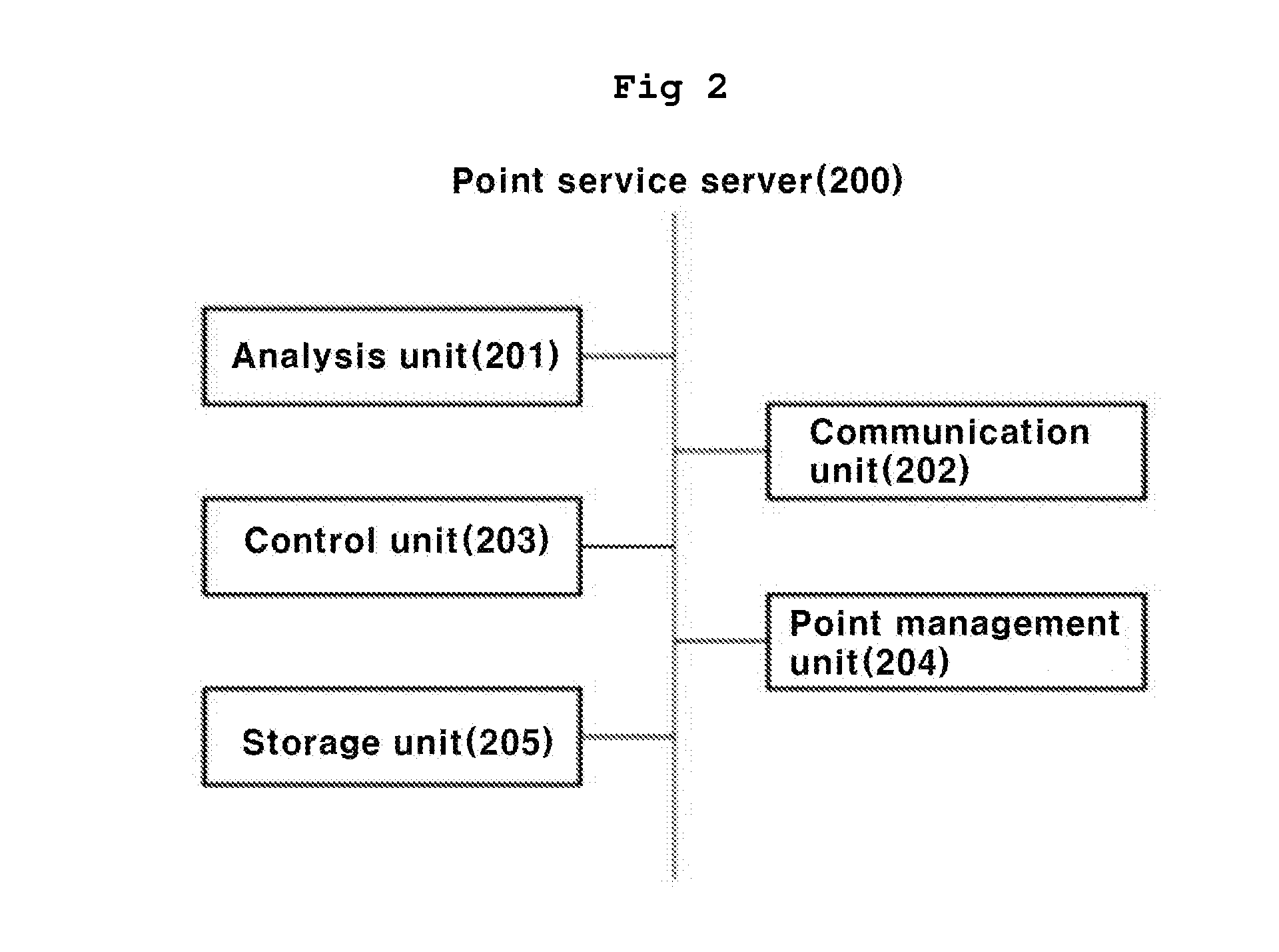 System and method for providing personalized coupon, and point service server