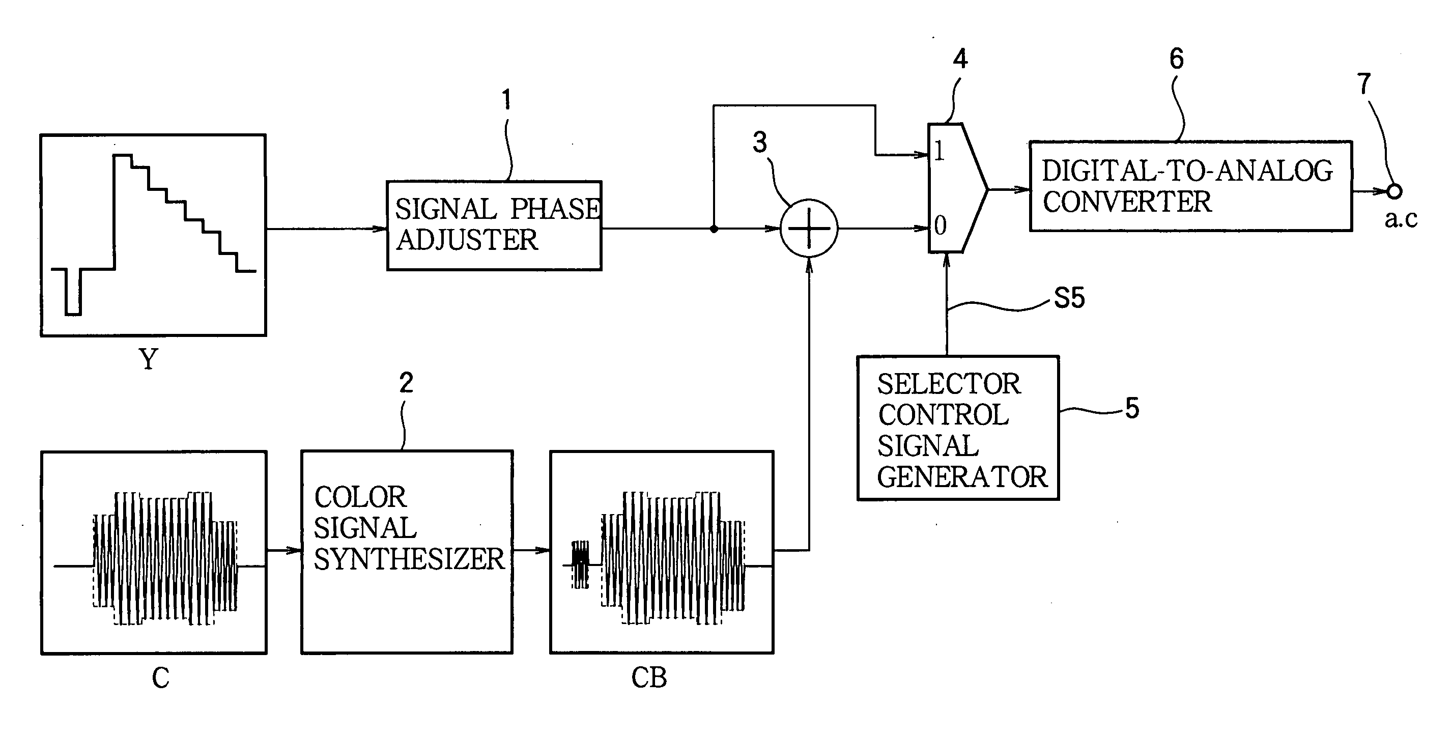 Video signal generator generating monochrome signal without color noise