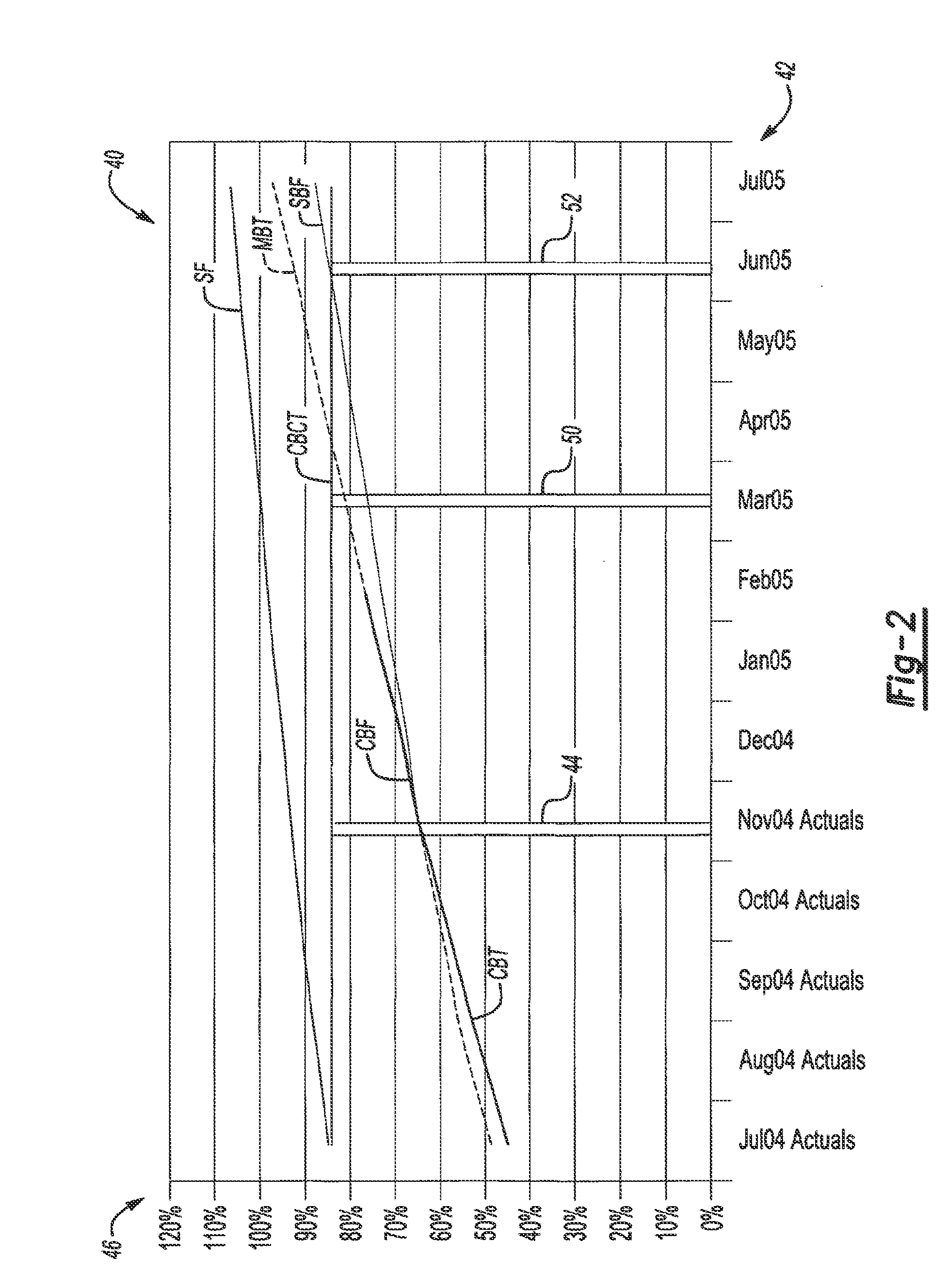 Tool for predicting capacity demands on an electronic system