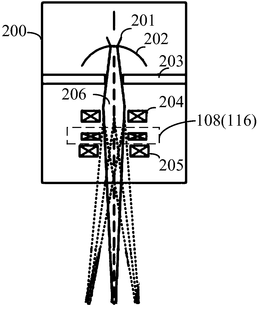 An electron beam high-precision high-frequency deflection scanning device