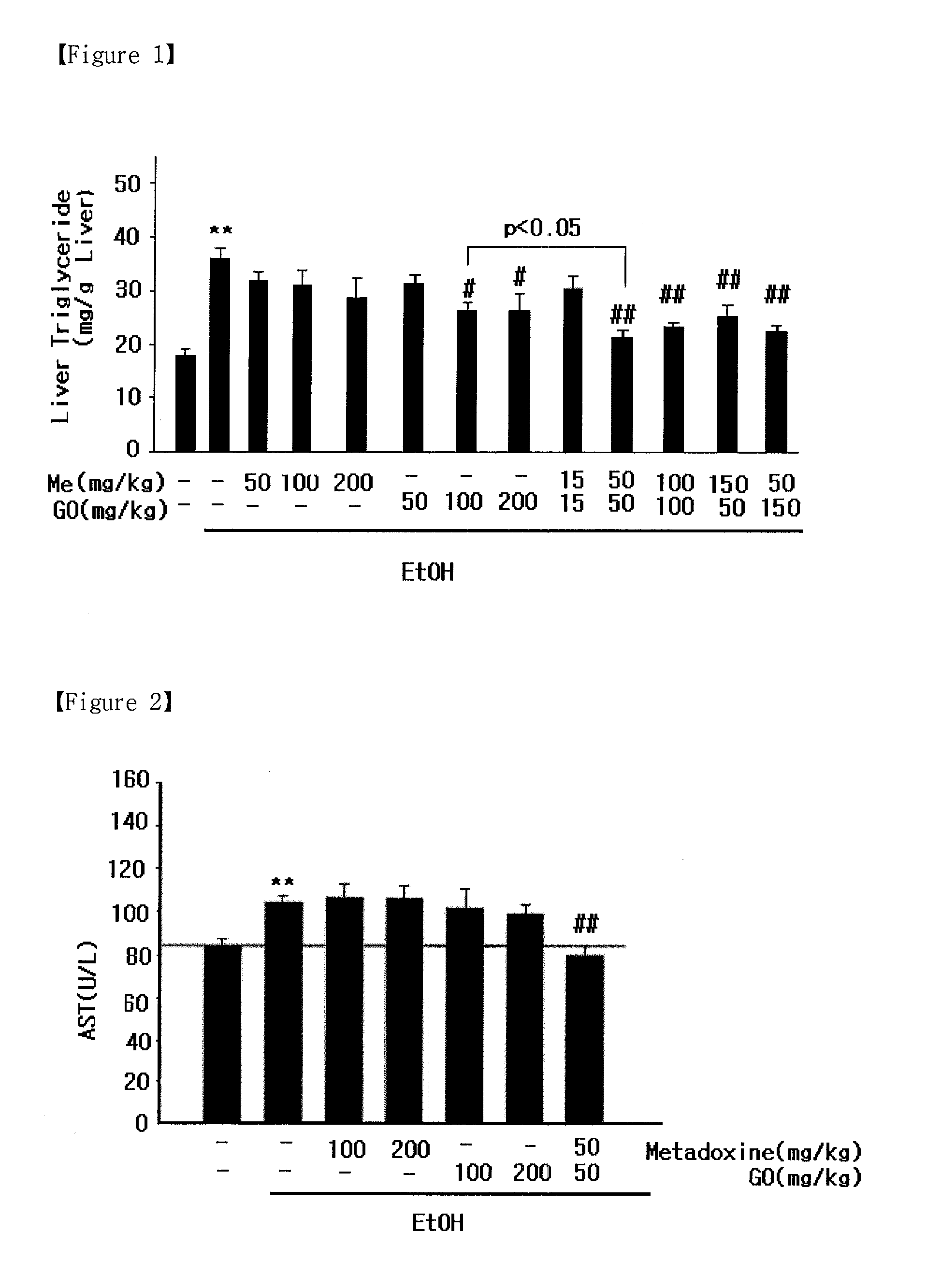 Pharmaceutical composition comprising metadoxine and garlic oil for preventing and treating alcohol-induced fatty liver and steatohepatitis