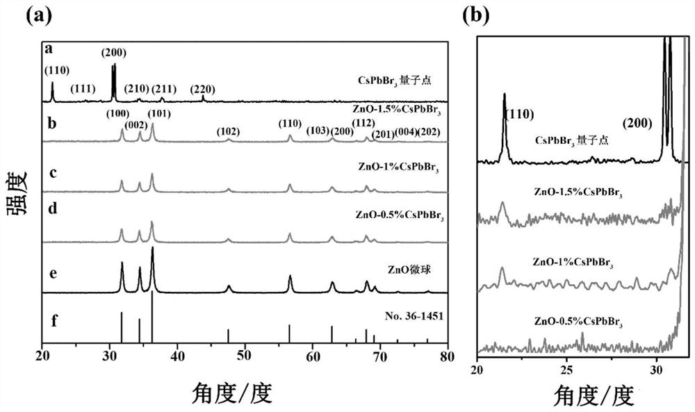 Room-temperature NO2 sensor based on ZnO microsphere and CsPbBr3 quantum dot composite material and preparation method thereof