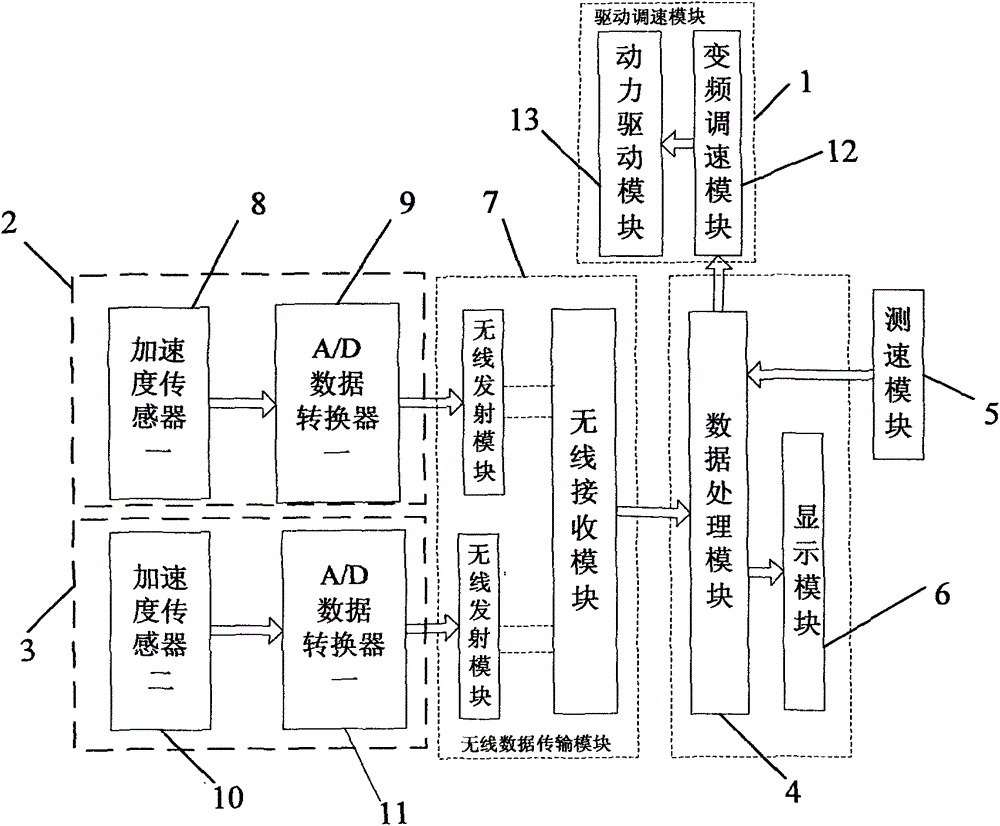 Calibration device and method for checking operating speed of elevator speed limiter