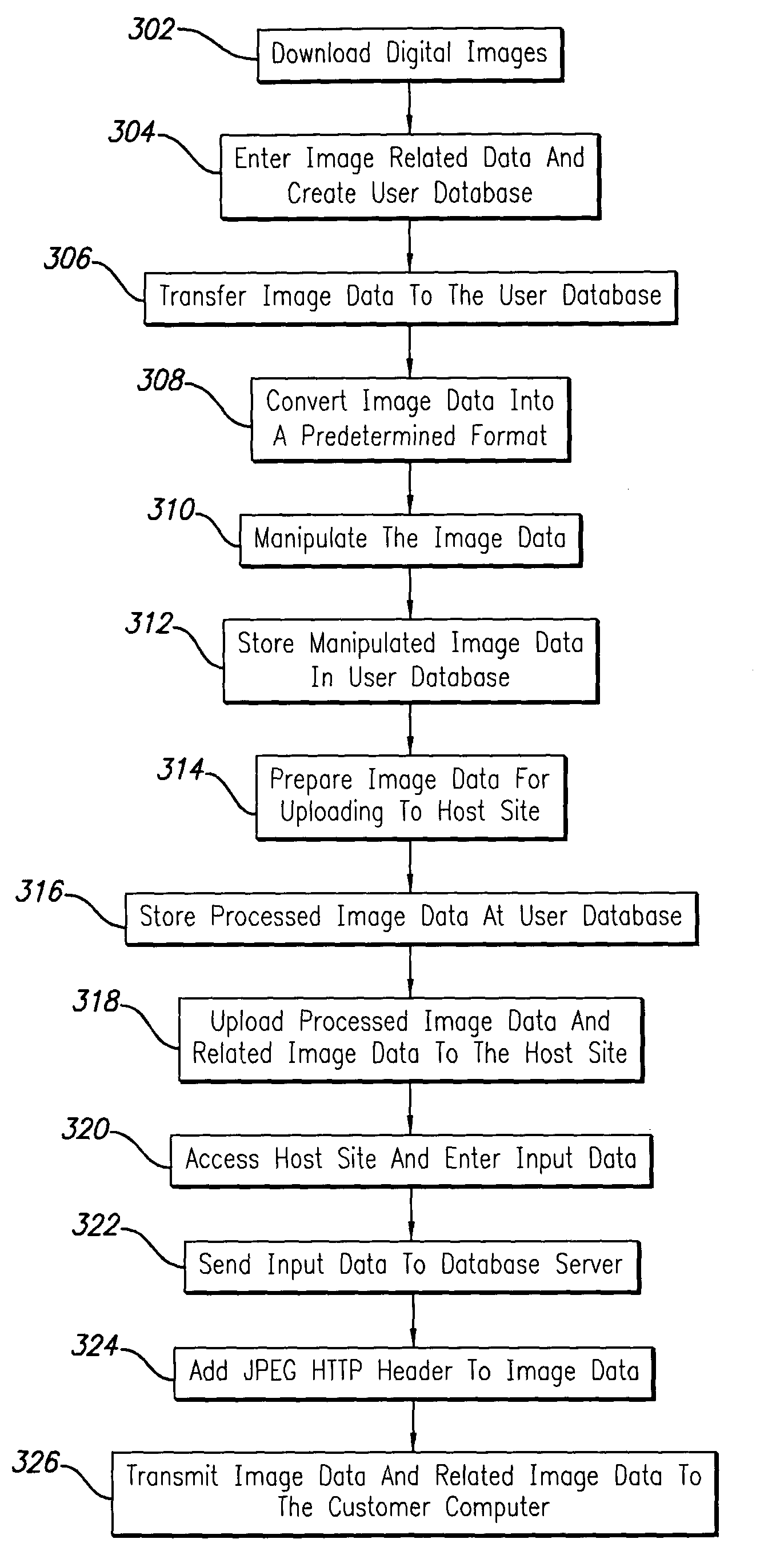 Method and system for distributed image processing and storage