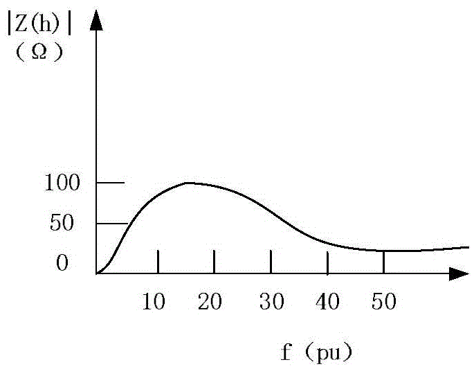 A control method and device for avoiding large-scale wind farm resonance