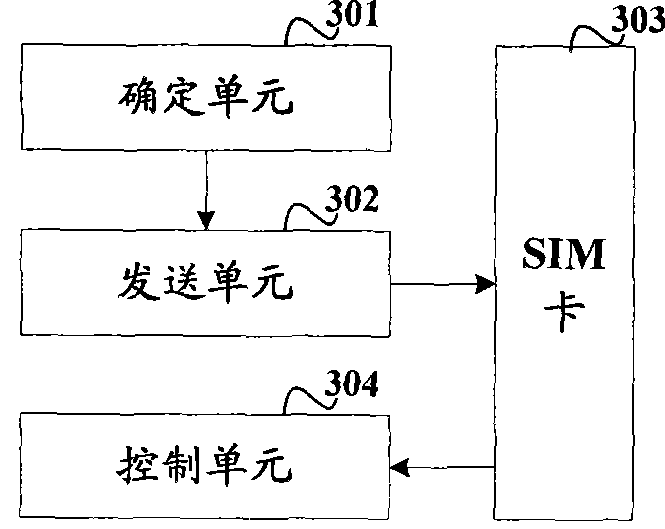 Method, system and equipment for remote payment with local account