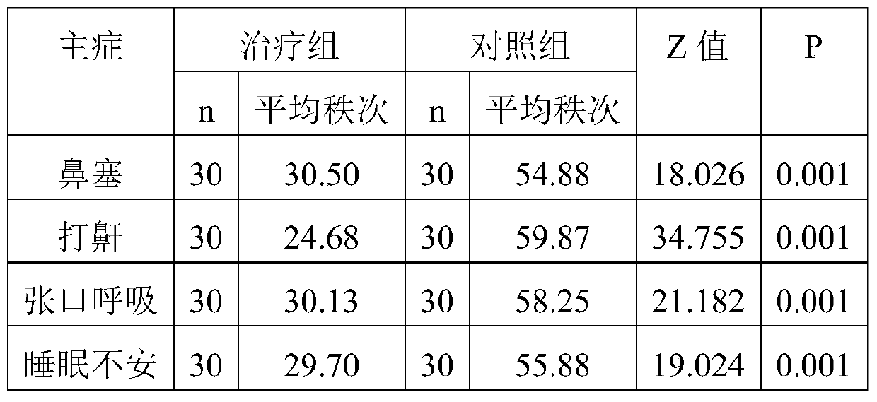 Traditional Chinese medicine composition, its extract, preparation method and application, and medicament containing it