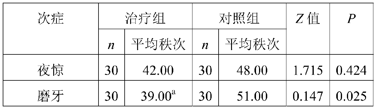 Traditional Chinese medicine composition, its extract, preparation method and application, and medicament containing it