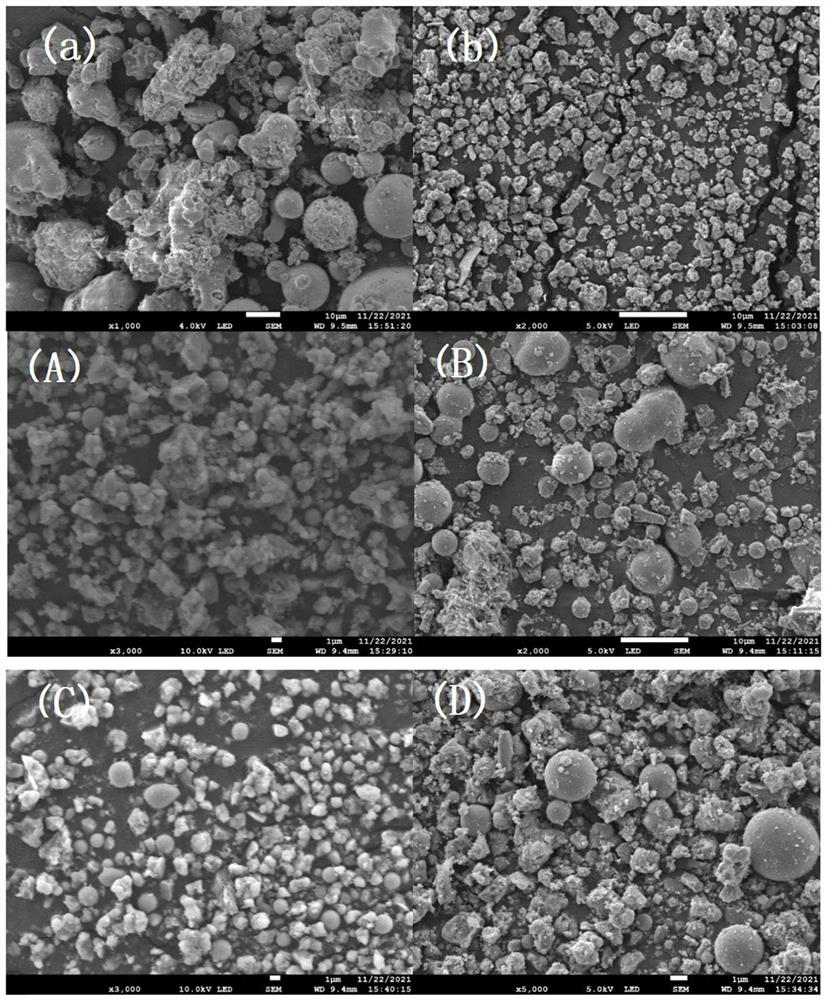 Ammonium bisulfate poisoning prevention wide-temperature-range SCR (Selective Catalytic Reduction) catalyst taking fly ash as matrix as well as preparation method and application thereof