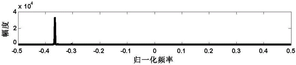 A Noise Suppression Method for Echoes of Air Targets in Narrowband Radar