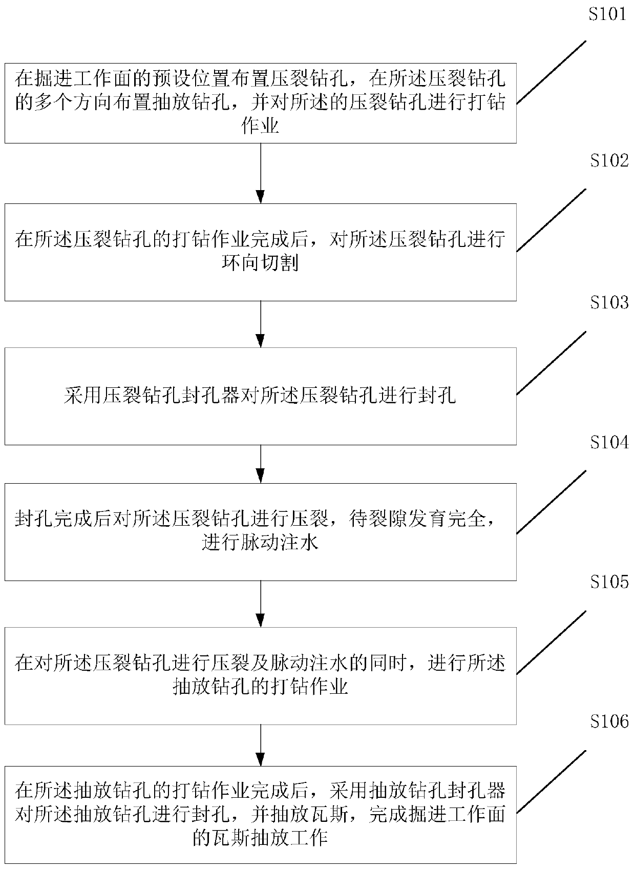 Hydraulic power and fracturing combined resonant gas extraction method for coal bed and hole packer