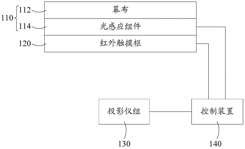 Touch screen projection display device