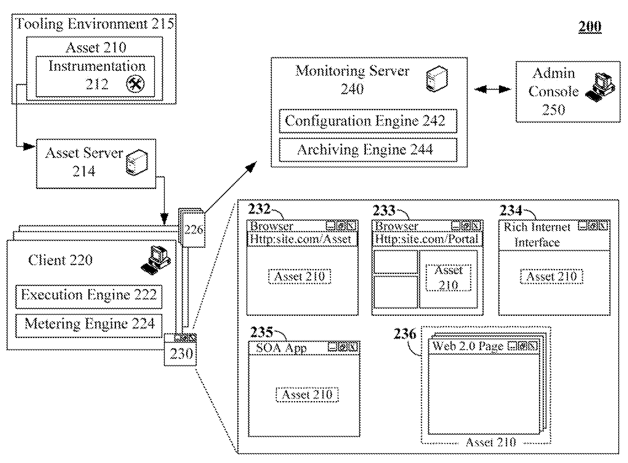 Non-intrusive asset monitoring framework for runtime configuration of deployable software assets
