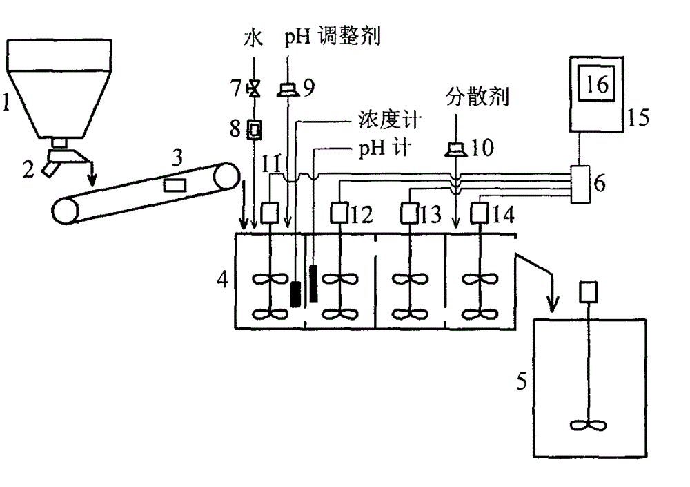 Control method of diatomite ore scrubbing process