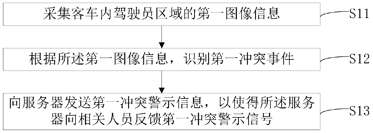 Data processing method, device and equipment for passenger car conflict detection and storage medium