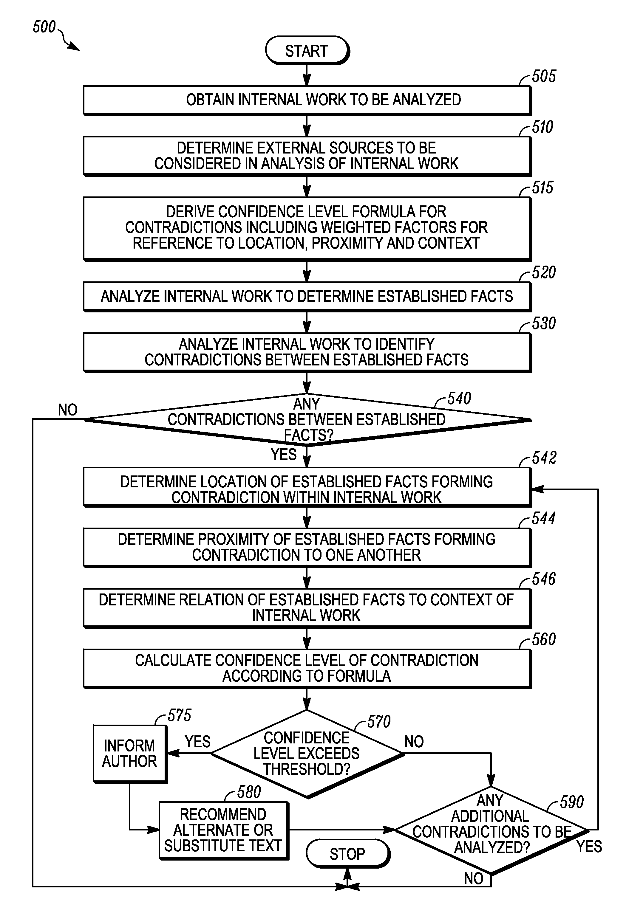 Method and system for checking the consistency of established facts within internal works