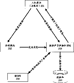 Device and method for monitoring short-message