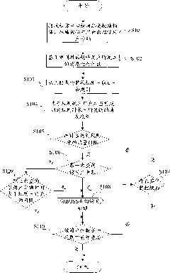 Device and method for monitoring short-message