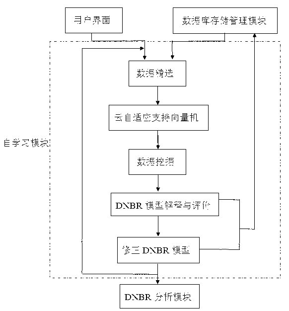 Monitoring and alarming device for departure from nucleate boiling ratio (DNBR) of reactor core of pressurized water reactor
