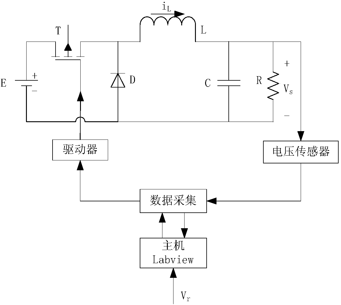 DC buck converter system control method based on extended state observer and sliding mode control technology