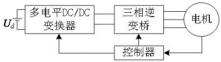 A control method for a voltage-regulating and magnetic-regulating motor