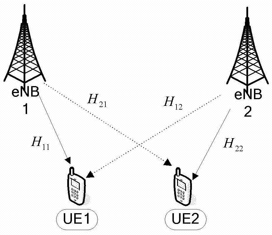 A precoding method and device for a coordinated multipoint transmission system