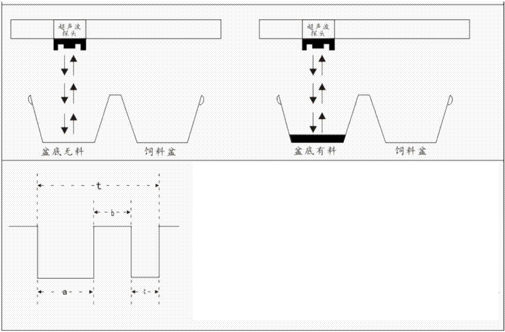 Automatic feed delivery control method