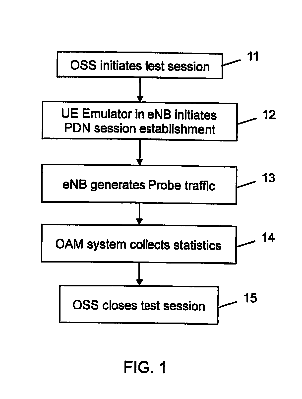 Method and apparatus for active probing of tunneled internet protocol (IP) transmission paths
