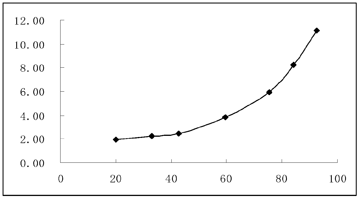 Febuxostat tablets and preparation method and detection method thereof