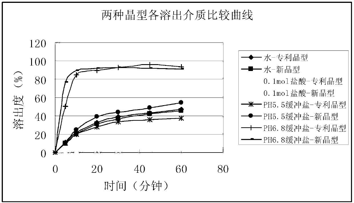 Febuxostat tablets and preparation method and detection method thereof