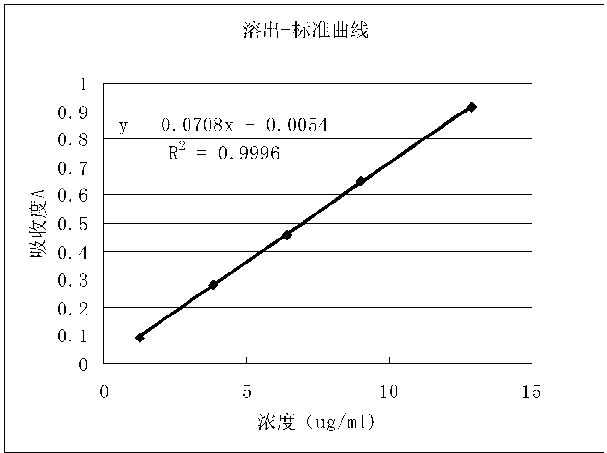 Febuxostat tablets and preparation method and detection method thereof