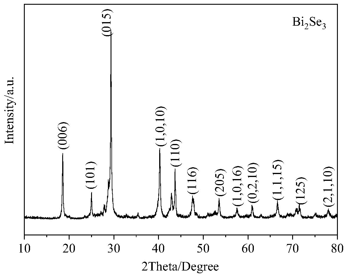 Hydrothermal preparation method of bismuth selenide nano powder