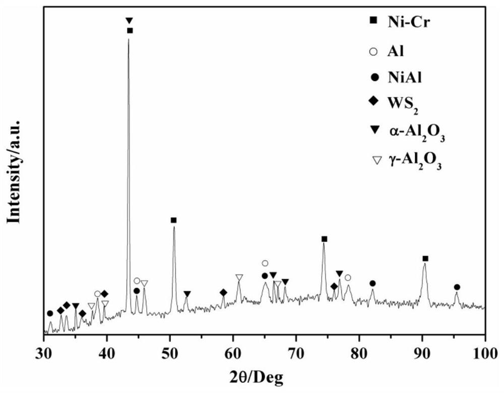 Nickel-based alloy surface wear-resistant coating and preparation method thereof