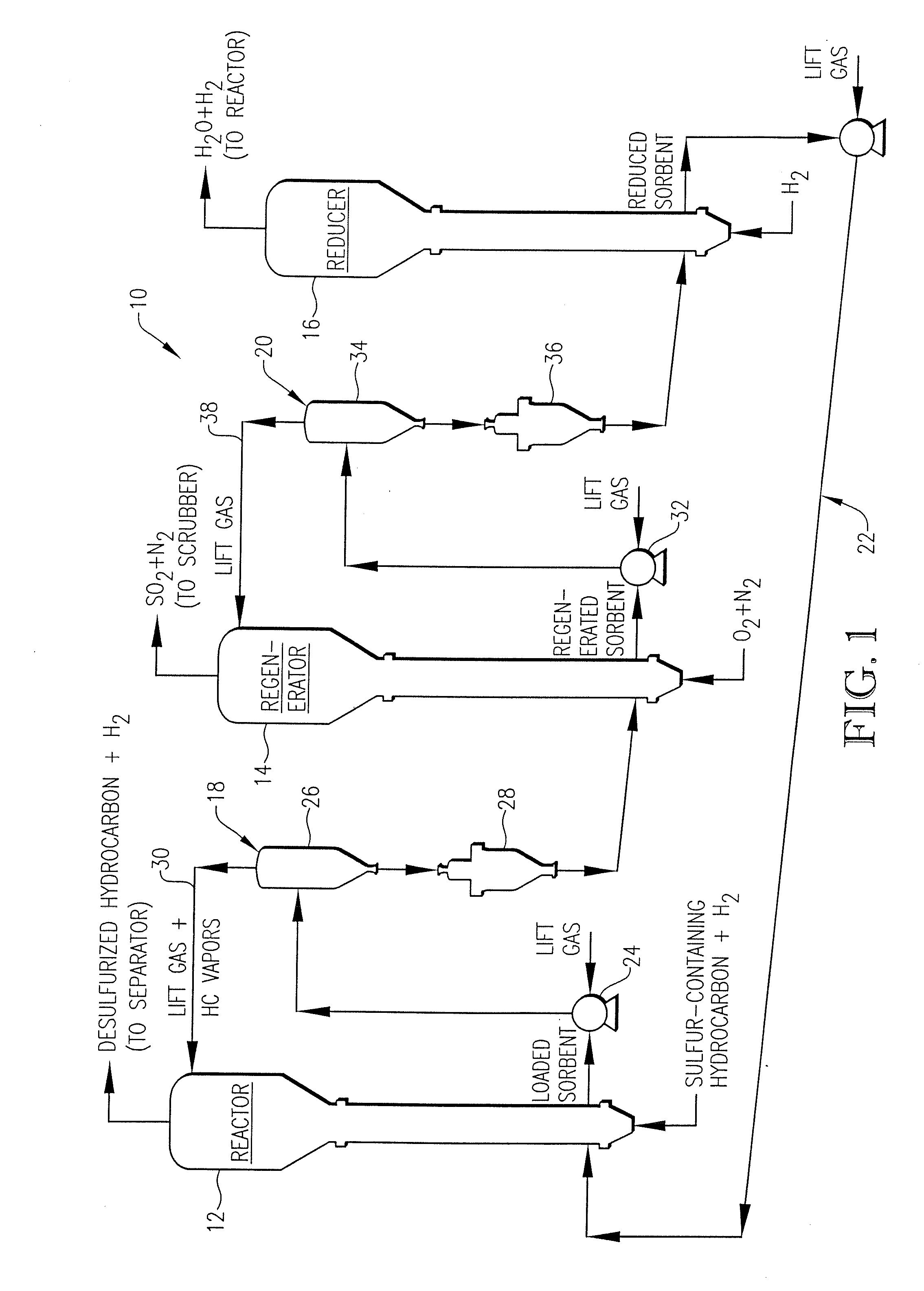 Desulfurization system with novel sorbent transfer mechanism