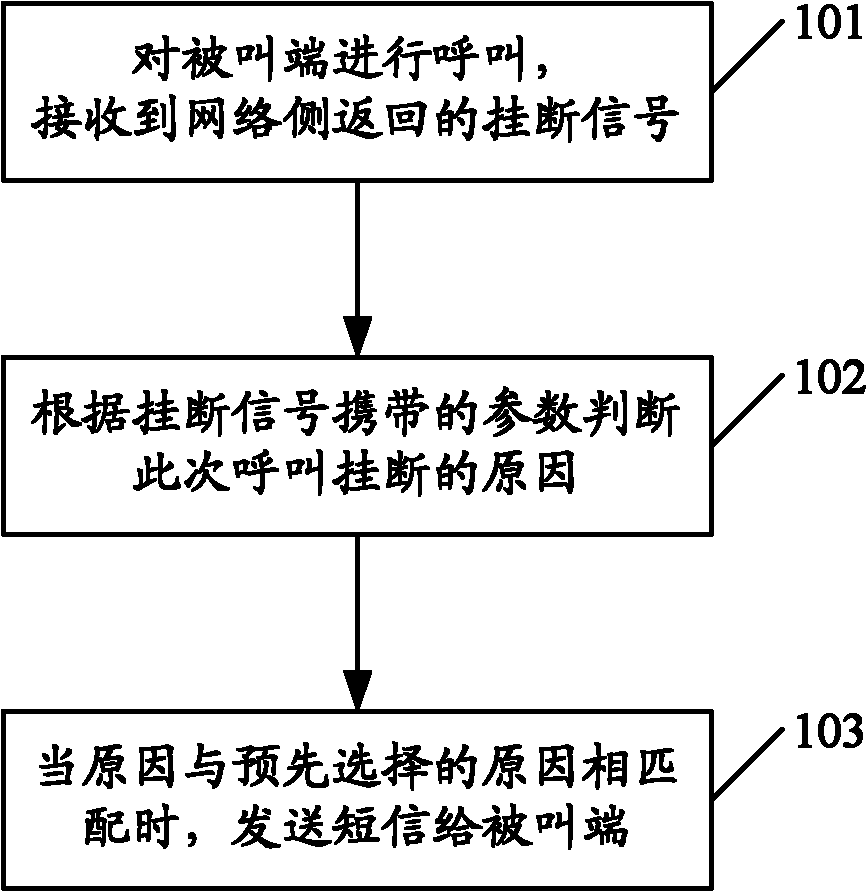 Mobile terminal and call reminding method thereof