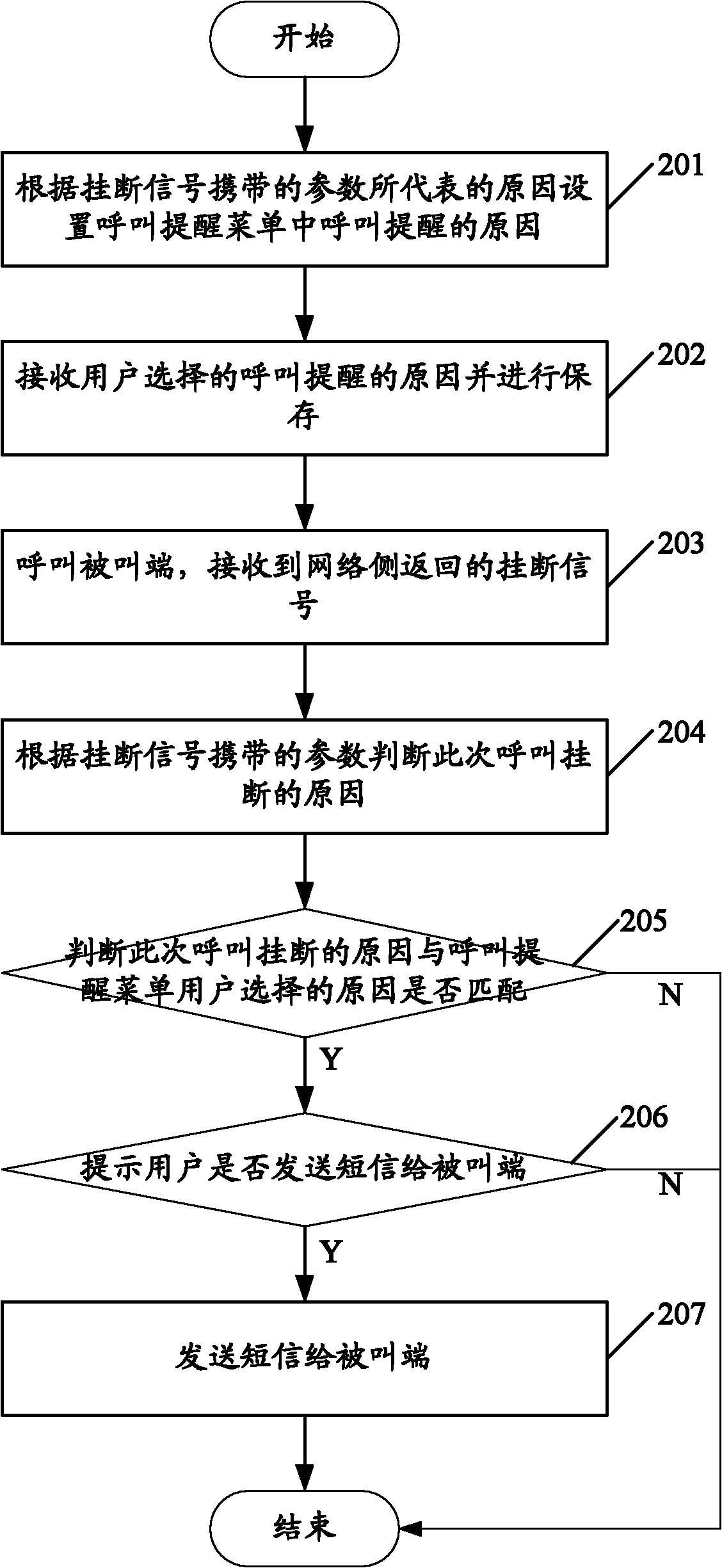 Mobile terminal and call reminding method thereof