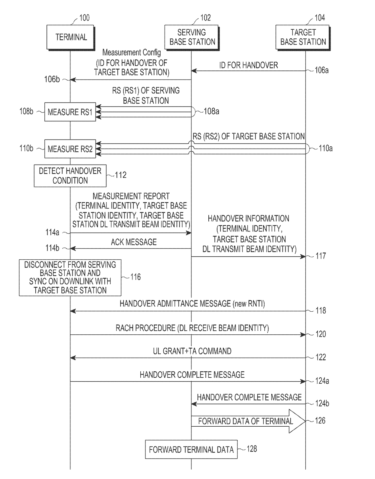 Method and apparatus for handover in wireless communication system using beamforming