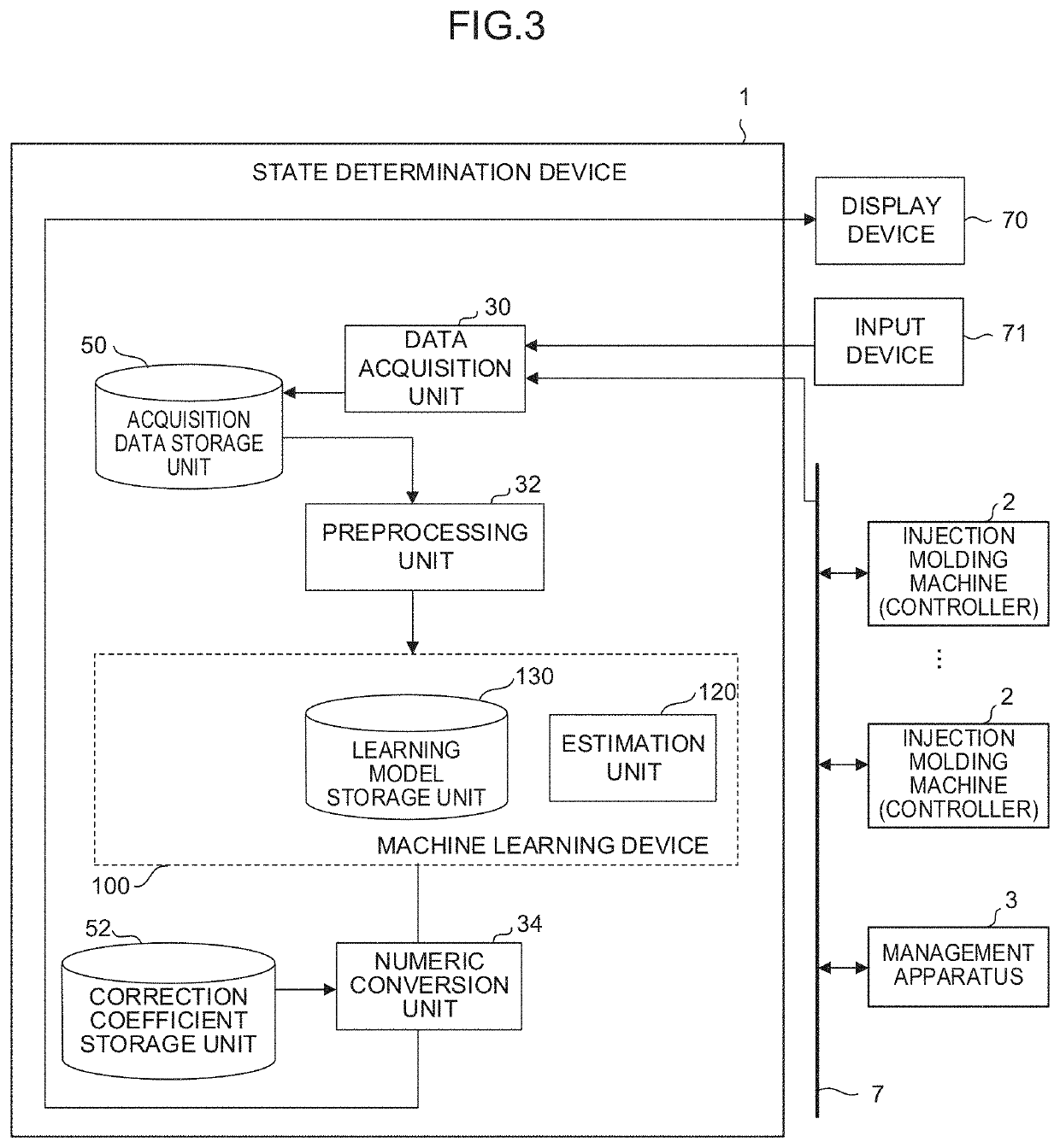 State determination device and state determination method